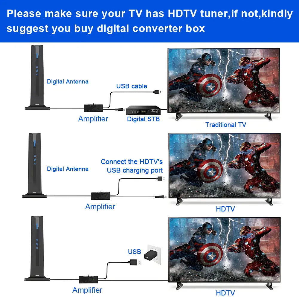 TV Antenna Indoor/Outdoor Long-Range HD Signal Amplifier Newly Upgraded for Stable Signal Reception Channels Suitable for Urban, Rural, RV, and Other Scenarios HD Digital TV Antenna Tiktokshopspringglowup